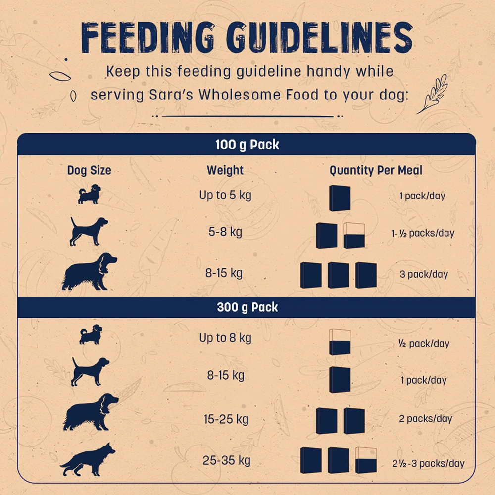 HUFT Sara's Wholesome Grain Free Lamb & Apple Dog Wet Food
