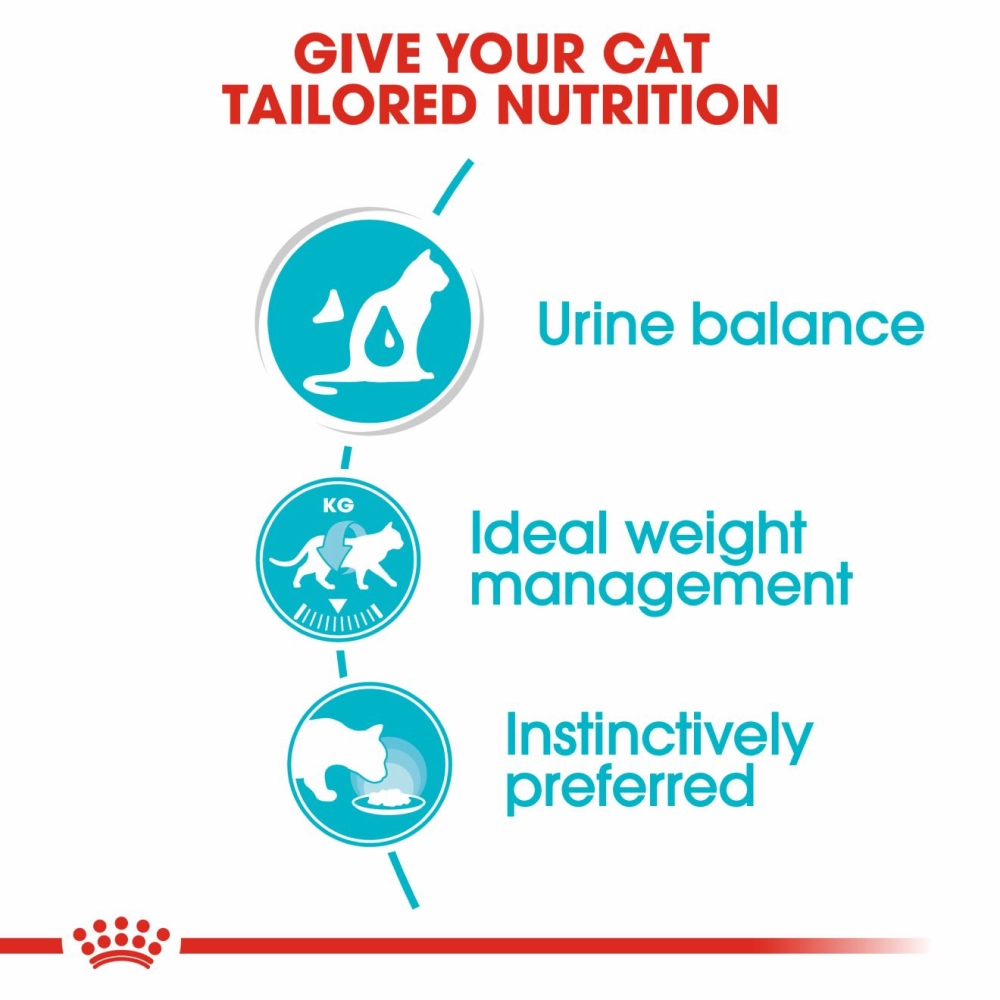 Royal Canin Urinary Care Adult Gravy Cat Wet Food