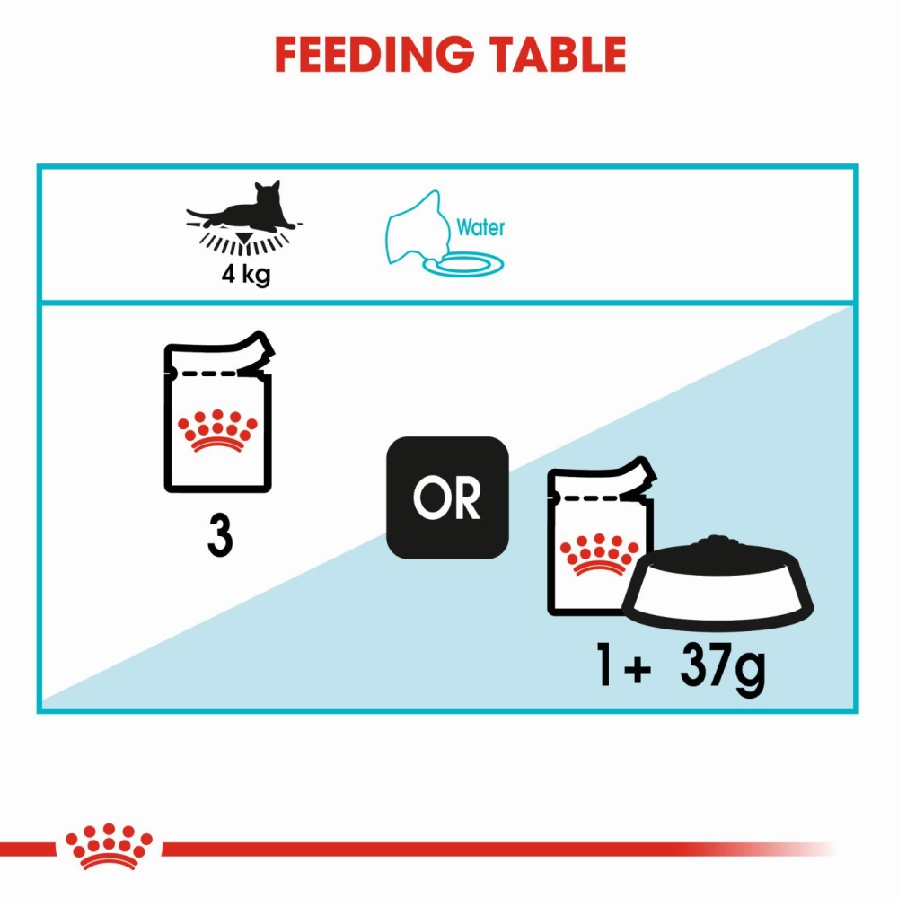 Royal Canin Urinary Care Adult Gravy Cat Wet Food